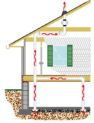 indoor radon mitigation system