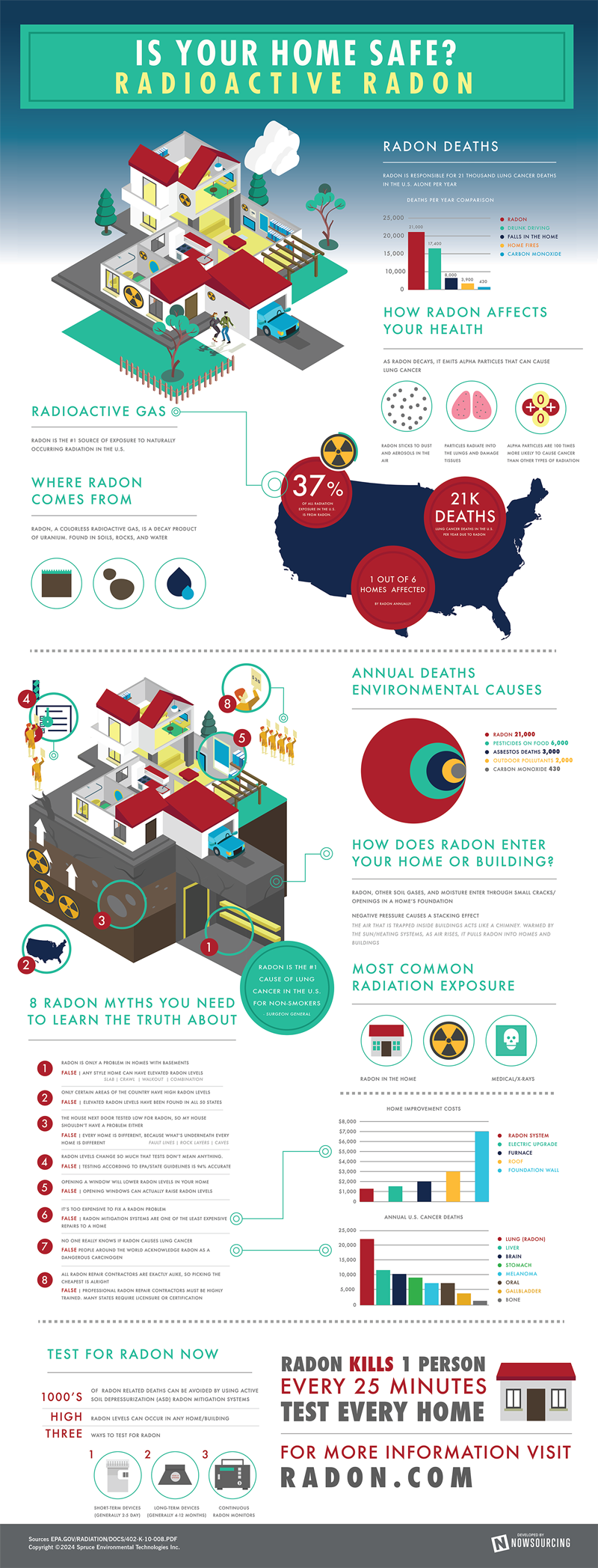 radon infographic